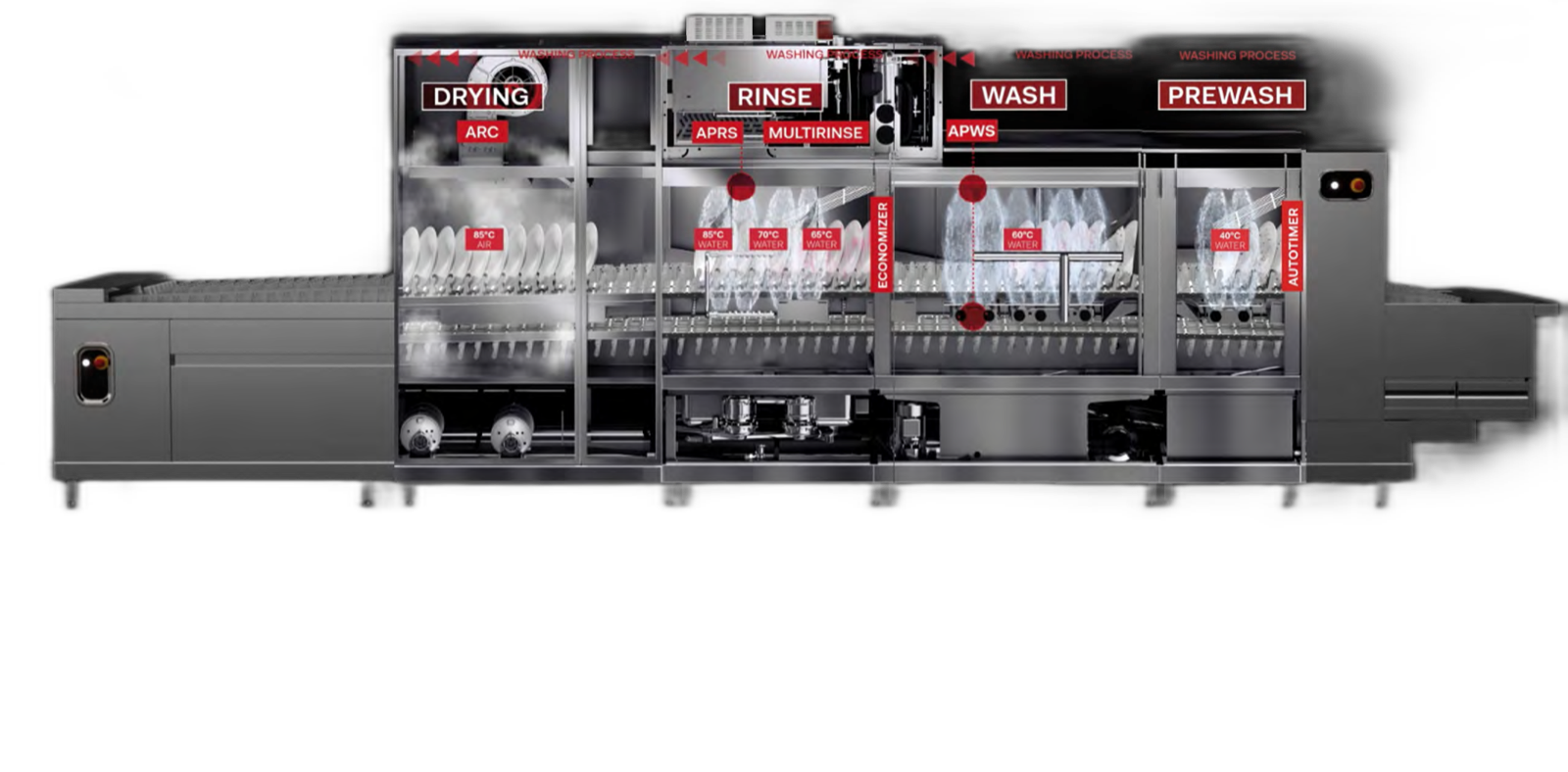 Comenda Rack Conveyor Dishwasher