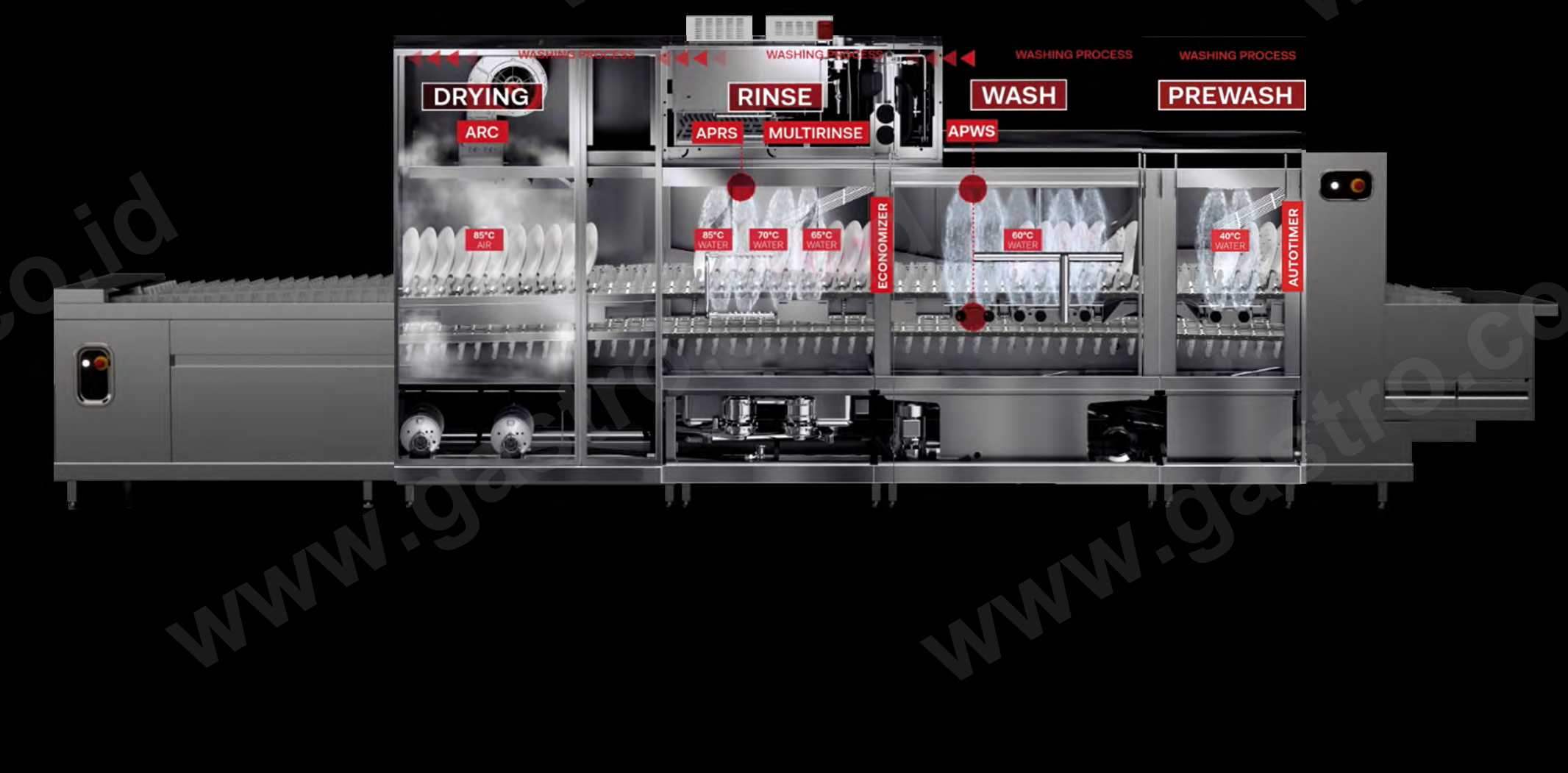 Comenda Rack Conveyor Dishwasher